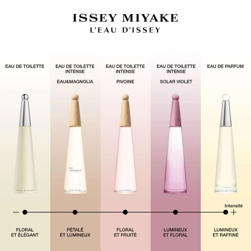 L'EAU D'ISSEY Eau de Toilette 3423470300154_3.jpg