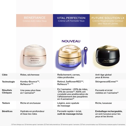 VITAL PERFECTION Firming Eye Cream 768614222828_8.jpg