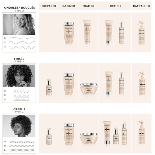 BAIN CURL MANIFESTO Shampoing doux sans sulfates pour les cheveux bouclés, frisés et crépus 