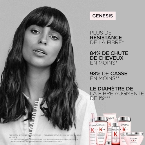 GENESIS BAIN HYDRA-FORTIFIANT Shampoing fortifiant et hydratant anti-casse pour les cheveux fins, à tendance grasse et fragilisés - Format mini 