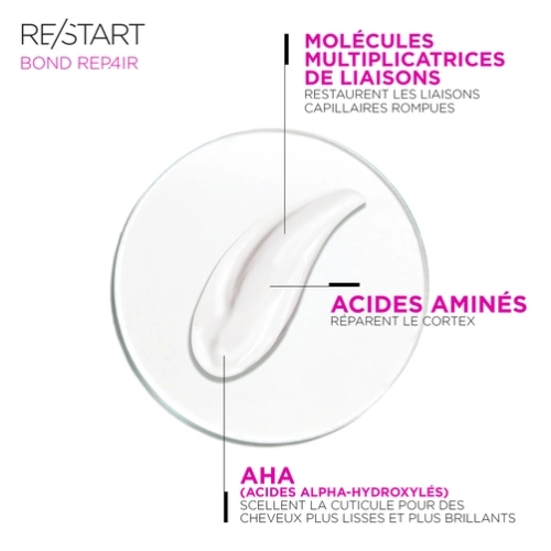 RESTART BOND REPAIR Intensive Repair Mask 
