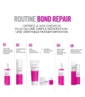 RESTART REPAIR Repairing melting conditioner