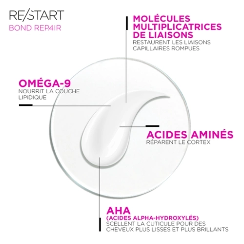 RESTART BOND REPAIR 2-en-1 Pré-Shampoing & Soin Sans Rinçage 