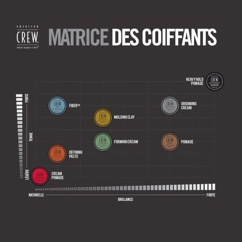 DEFINING PASTE Hair wax man soft fixation & matte effect 