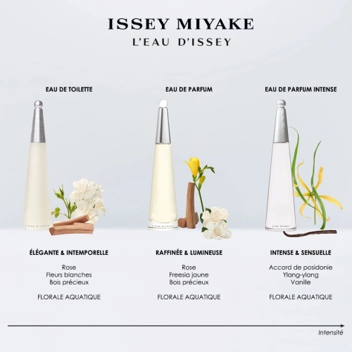 L'EAU D'ISSEY Coffret Eau de Toilette pour femme 3423222134419_4.jpg