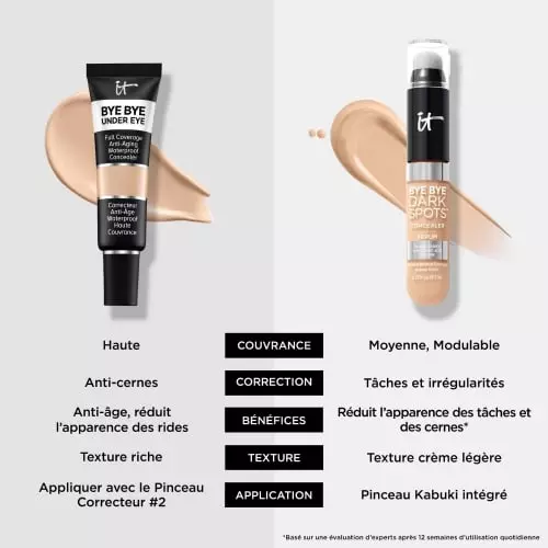 BYE BYE UNDER EYE CORRECTEUR ANTI-AGE Correcteur Anti-Âge Haute Couvrance Waterproof 3605971992131_5.jpg