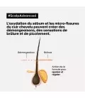 SHAMPOING ET MASQUE 2-EN-1 Scalp Advanced