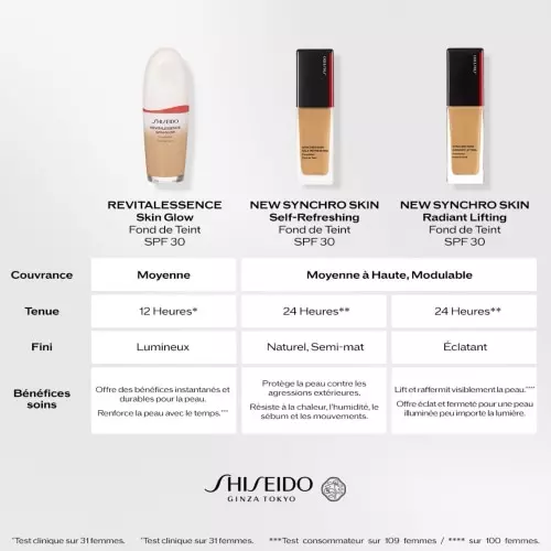 SYNCHRO SKIN SELF-REFRESHING Foundation SPF 30 729238217584_7.jpg
