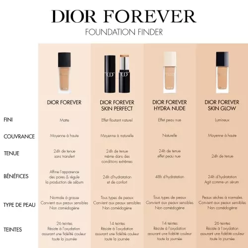 DIOR FOREVER SKIN PERFECT Fond de teint stick multi-usage - hydratation 24 h 3348901670272_5.jpg